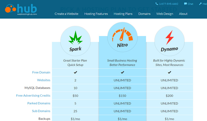 web hosting hub plans table