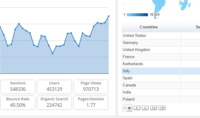 google analytics dashboard plugin free